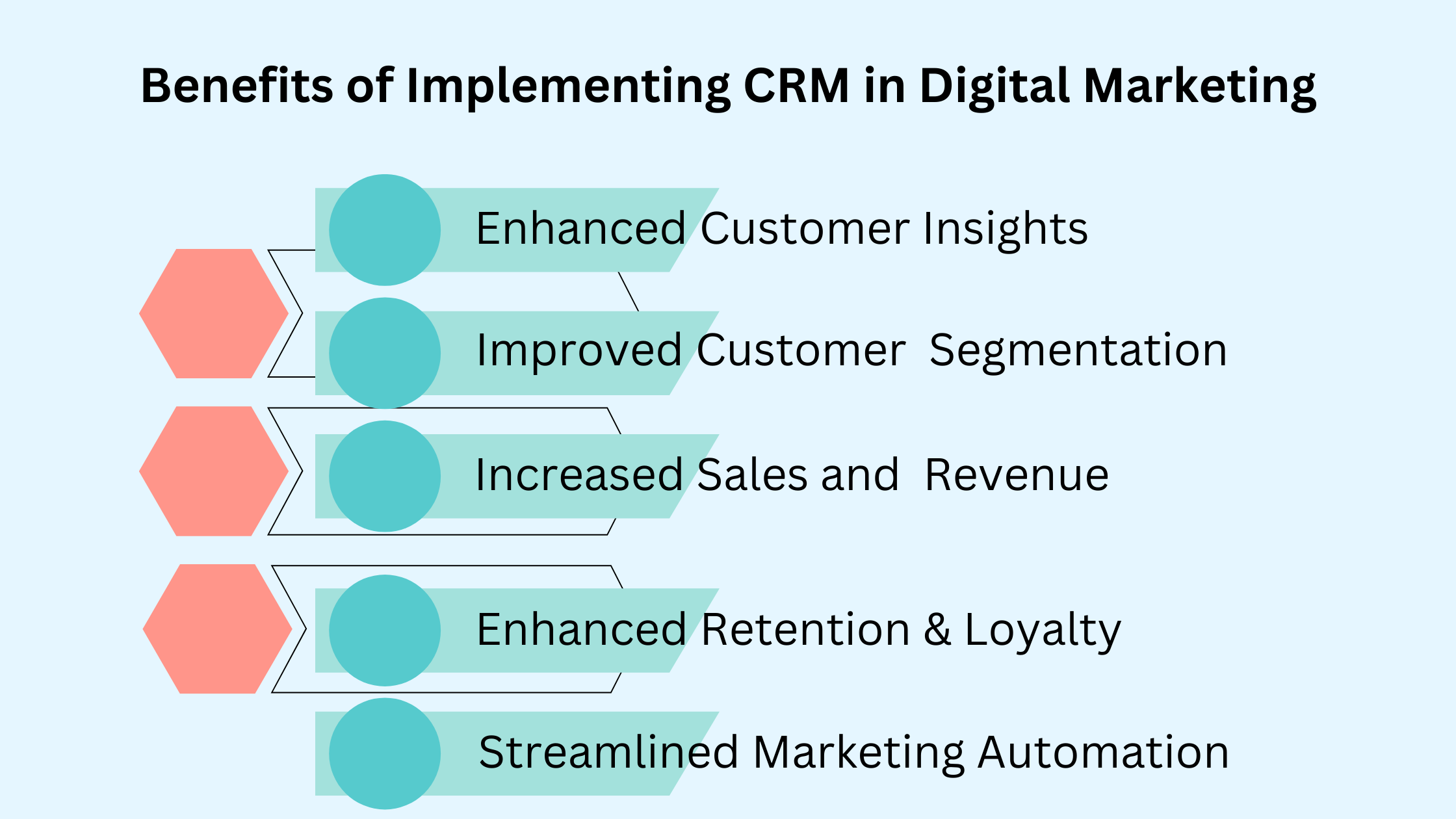 crm-in-digital-marketing