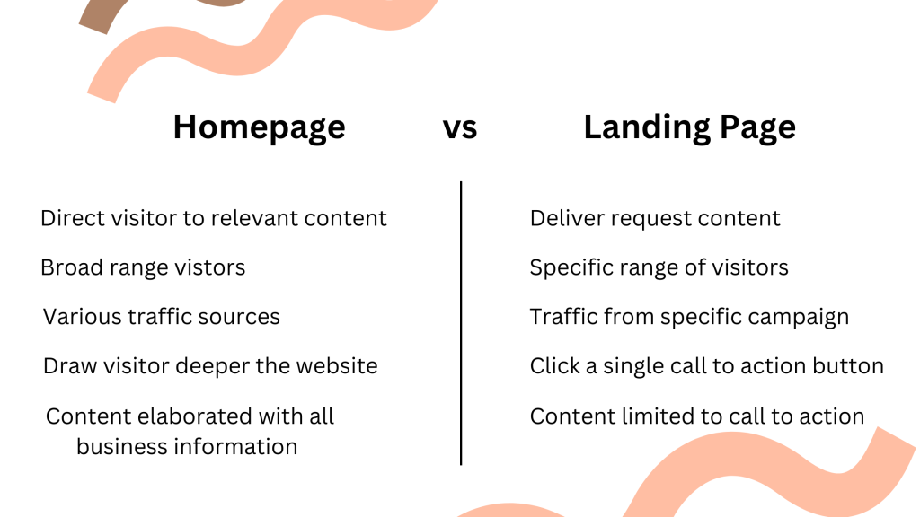 differences-between-homepage-and-landingpage