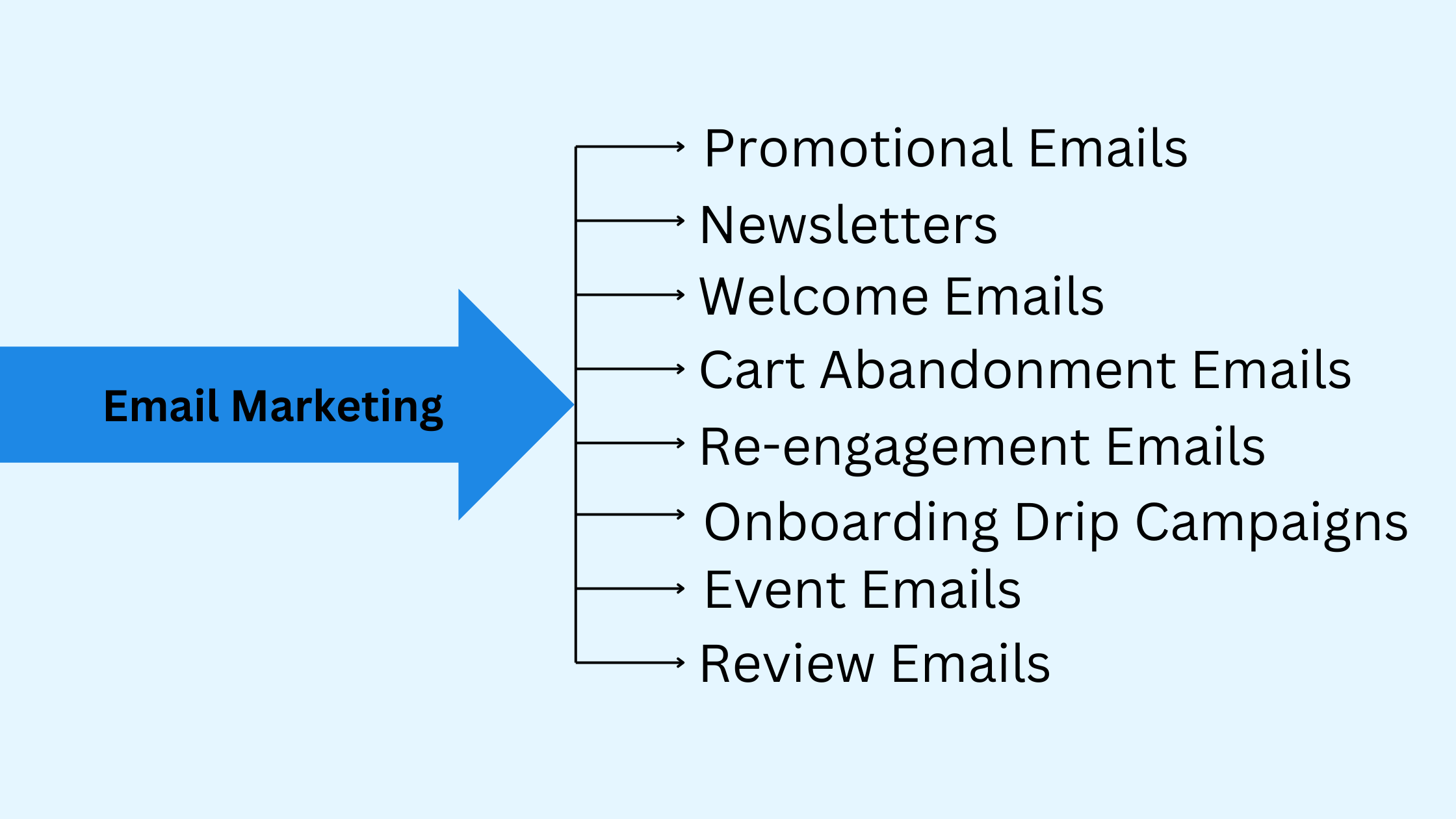 email-marketing