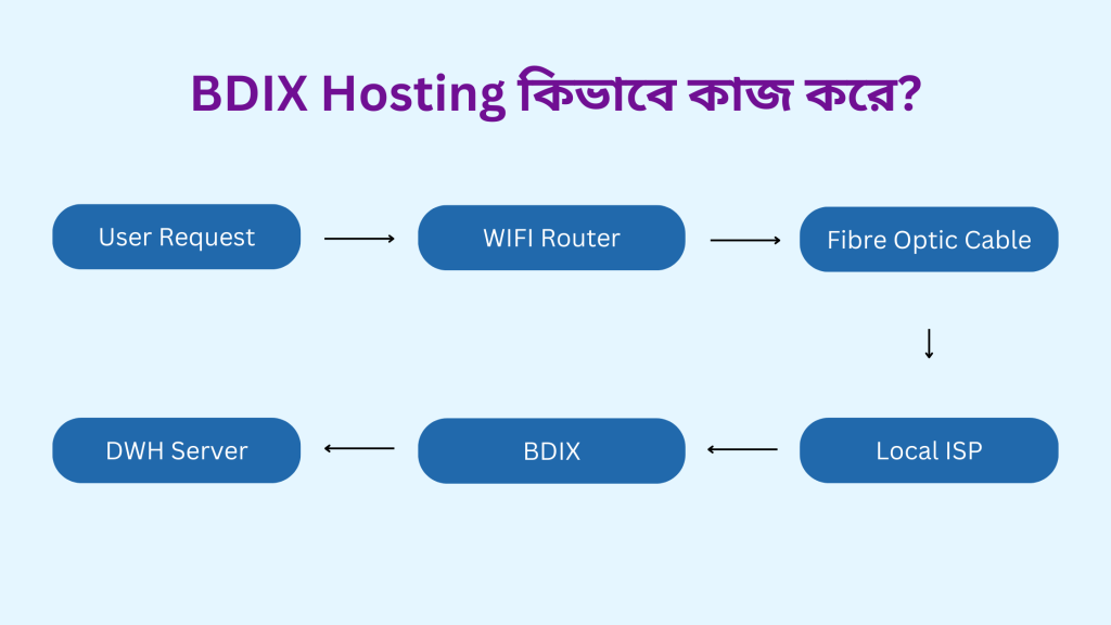bdix-shared-hosting