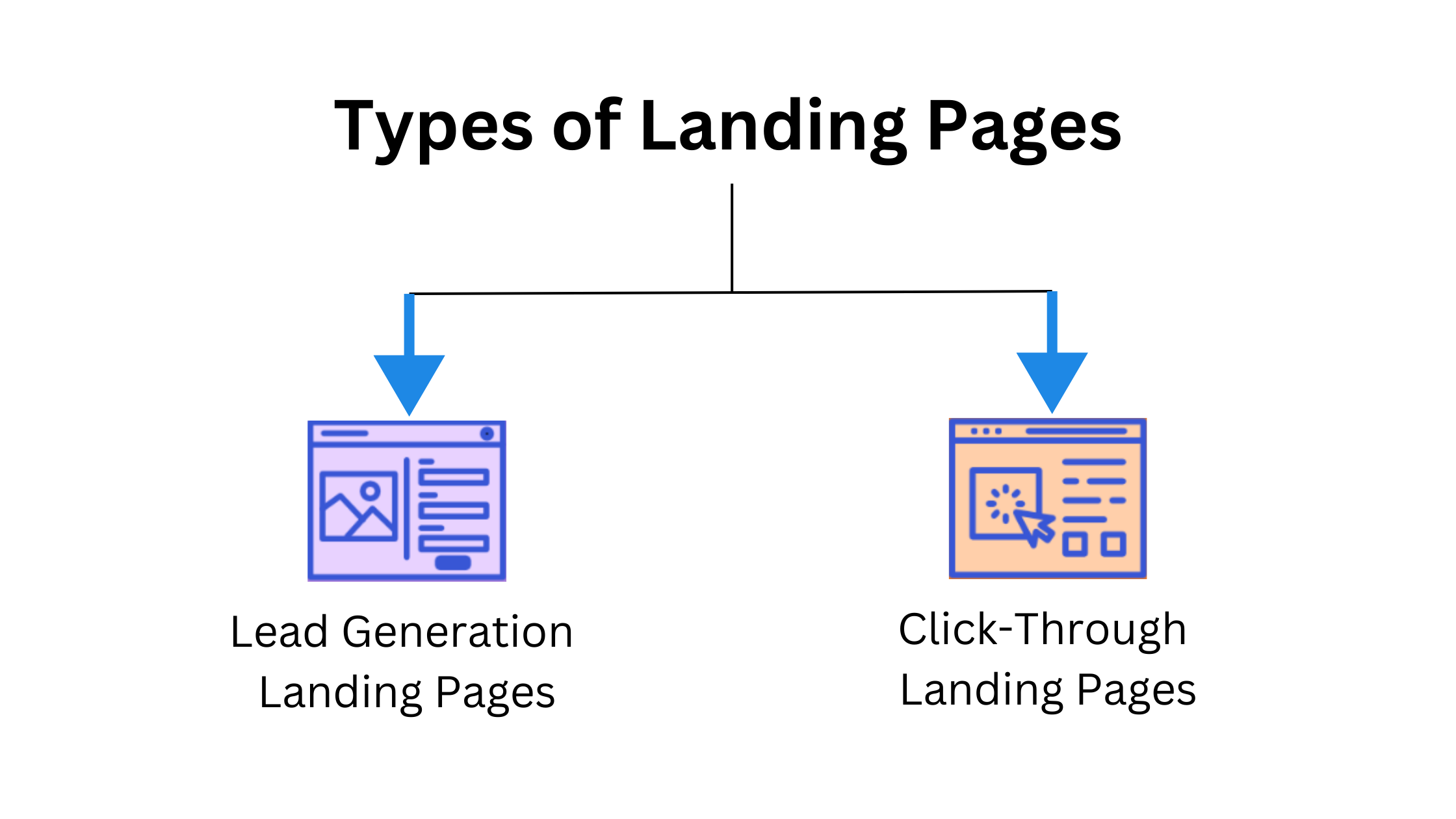 types-of-landing-pages