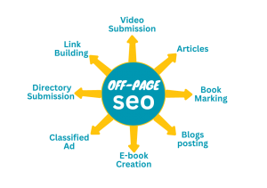 off-page-seo
