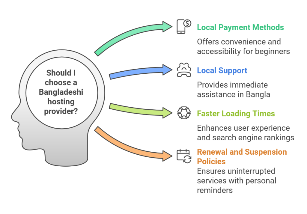 advantages-of-local-hosting-providers