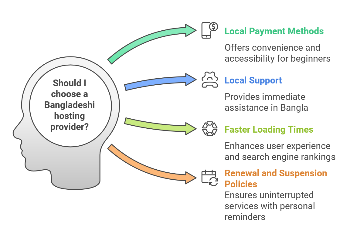 web hosting providers advantages