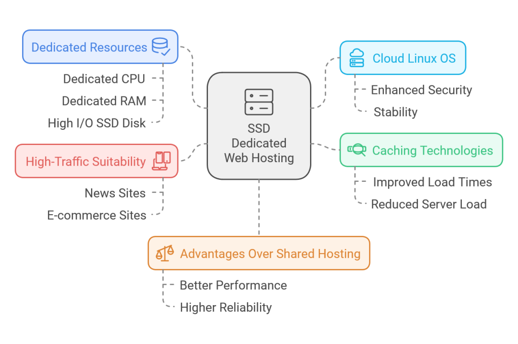 dedicated-hosting-bd