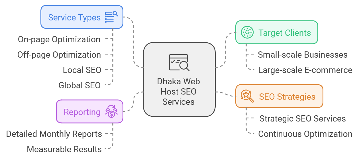 seo-services