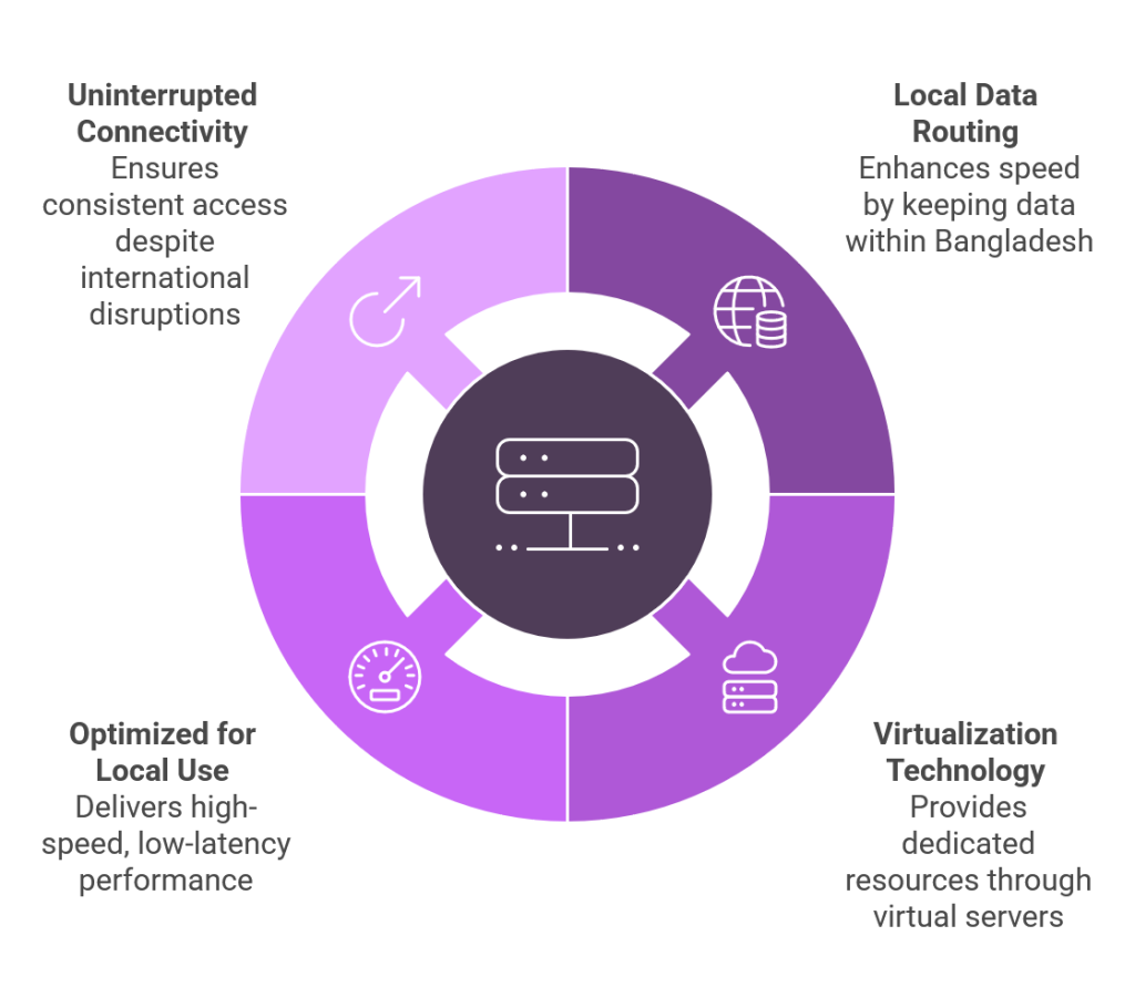 how-bdix-servers-work