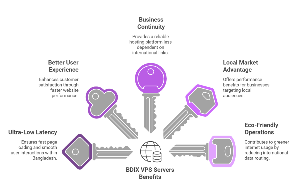 benefits-of-BDIX-VPS-servers