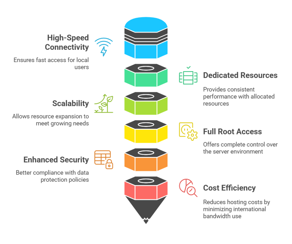 key-features-of-BDIX-VPS-servers