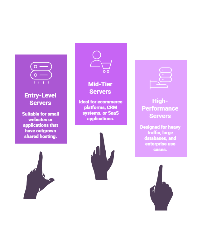 different-dedicated-server-solutions