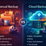 Website Backup & Cloud Backup Services | CodeGuard Automatic Backup